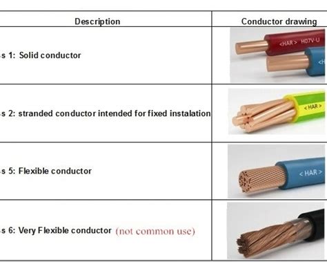 Advantages of 10/4 Conductor SO Cord